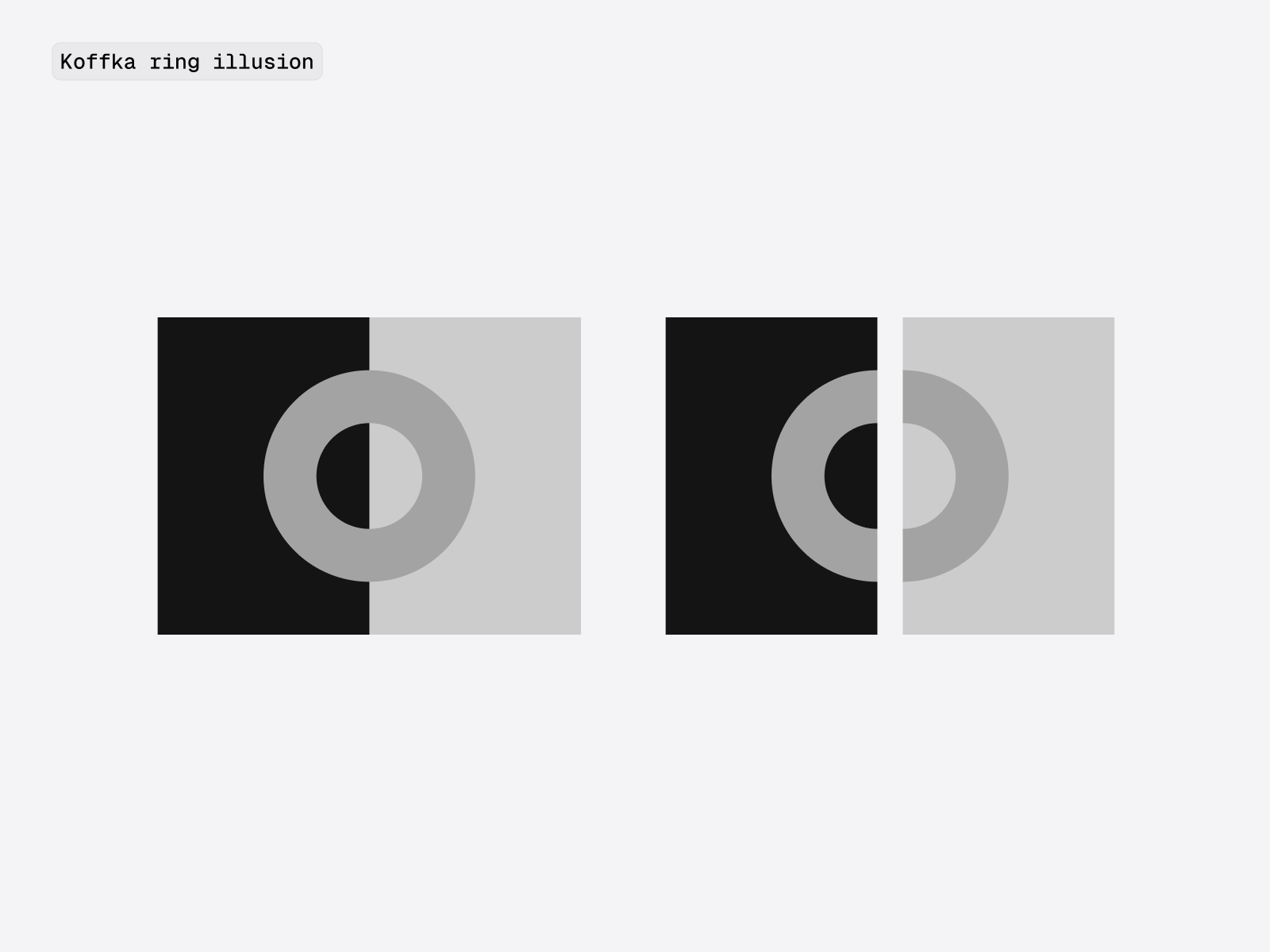 When the ring is split, the right half appears darker — the Koffka ring illusion